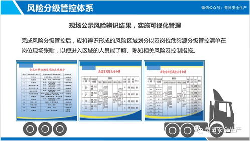 風(fēng)險分級管控與隱患排查治理雙重預(yù)防體系建設(shè)培訓(xùn) 聚焦風(fēng)險分級管理