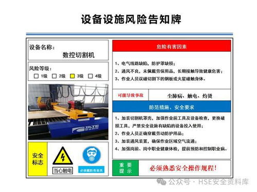 PPT設(shè)備設(shè)施風(fēng)險分級管控告知牌與風(fēng)險分級管理實(shí)踐