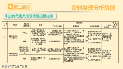 職業病危害風險分級管控與隱患排查治理 風險分級管理的深度指南