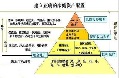 金融系統性風險的根本癥結 結構性失衡的根源在哪里？